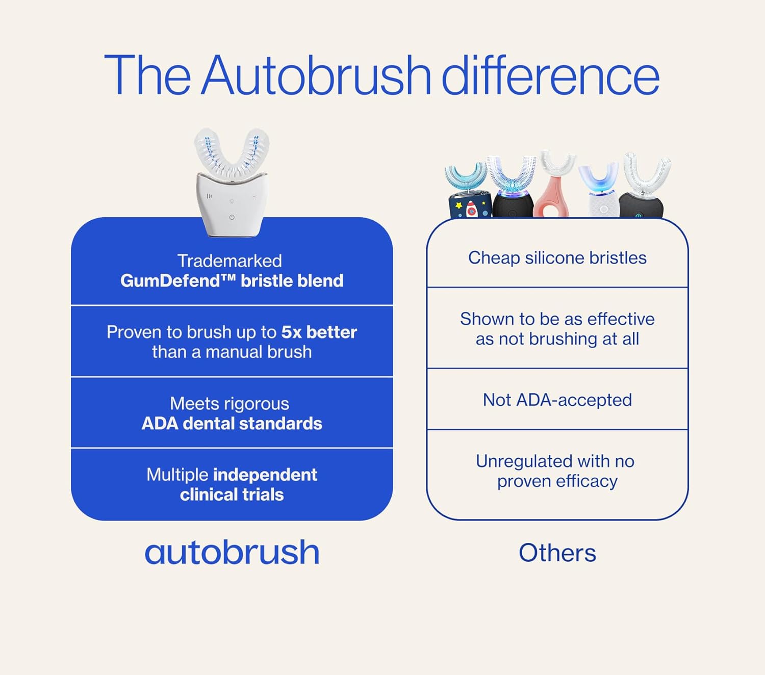 Autobrush Double Sided Brush Head Replacement Nylon Bristles Adult Small