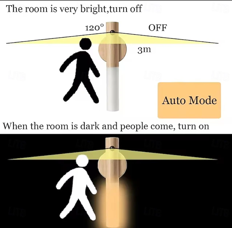 Motion Sensor LED Night Light – Magnetic USB Rechargeable Wall Lamp