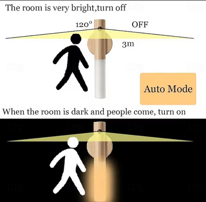 Motion Sensor LED Night Light – Magnetic USB Rechargeable Wall Lamp